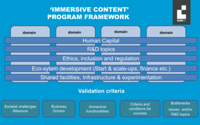 Immersive Content and VRARA Report NL 2022